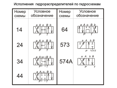 Распределители гидравлические схемы